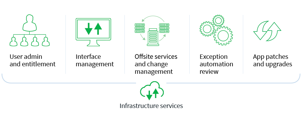 HIS Markit EDM on Amazon Web Services (AWS)